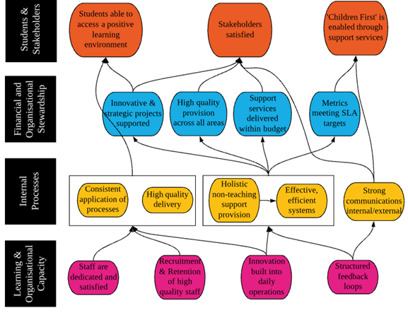 Strategy map